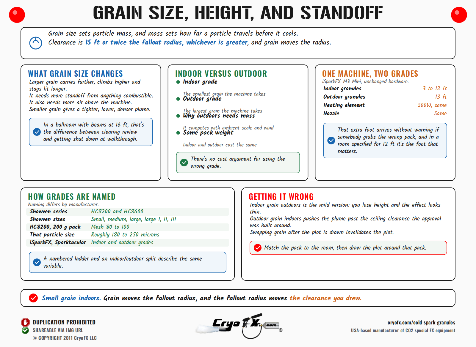 CryoFX Cold Spark Machine Cold Spark Granules Grain Size And Standoff