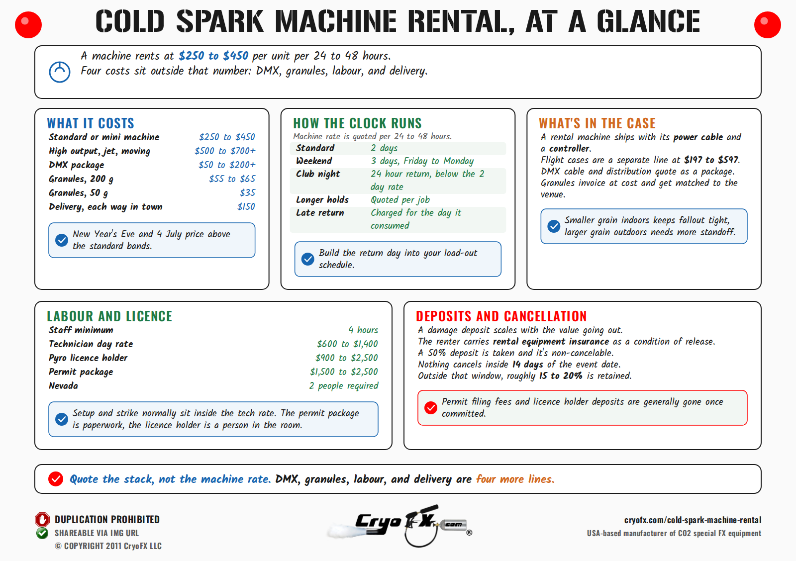 CryoFX Cold Spark Machine Rental At A Glance