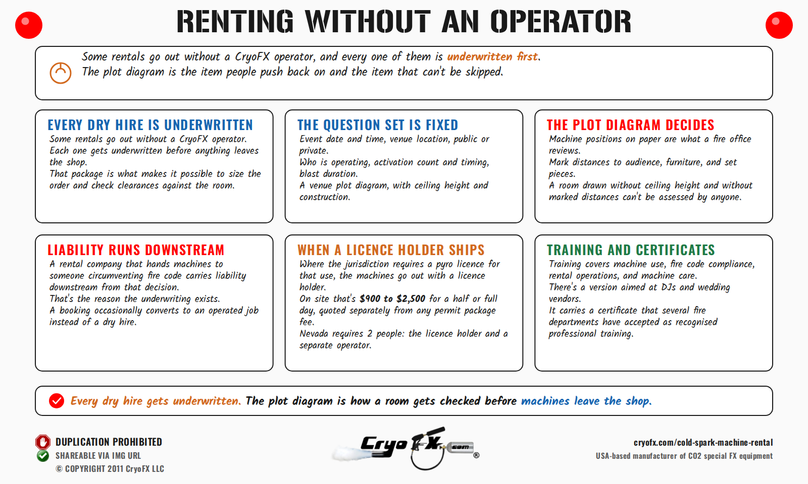 CryoFX Cold Spark Machine Rental Self Operated Rentals