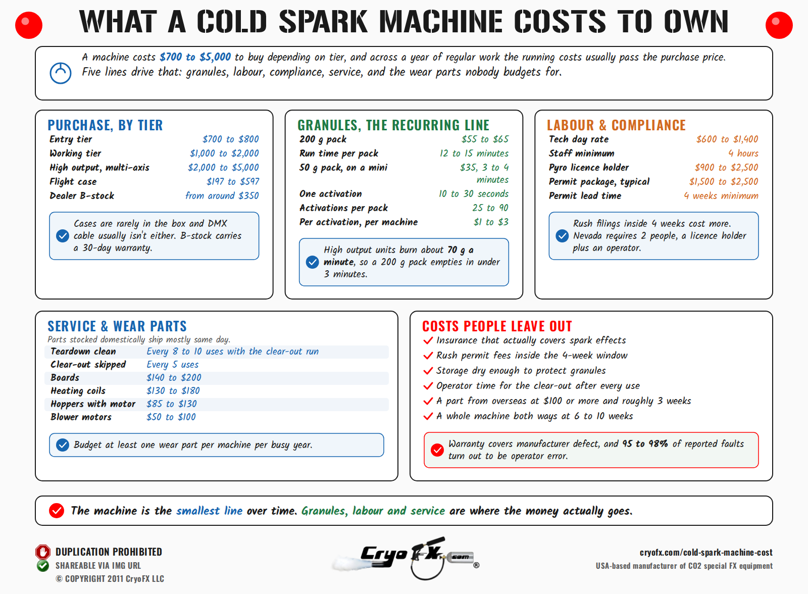 CryoFX Cold Spark Machine Cost Total Cost Of Ownership