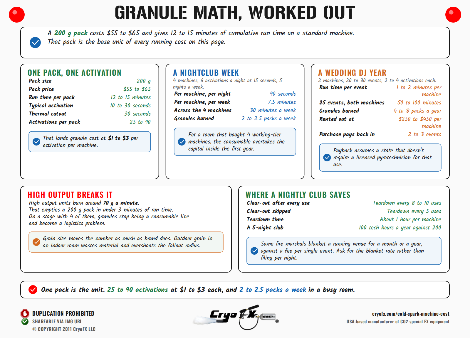 CryoFX Cold Spark Machine Cost Granule Consumption Math