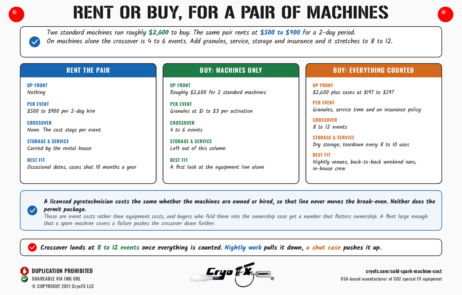 CryoFX Cold Spark Machine Cost Rent Vs Buy
