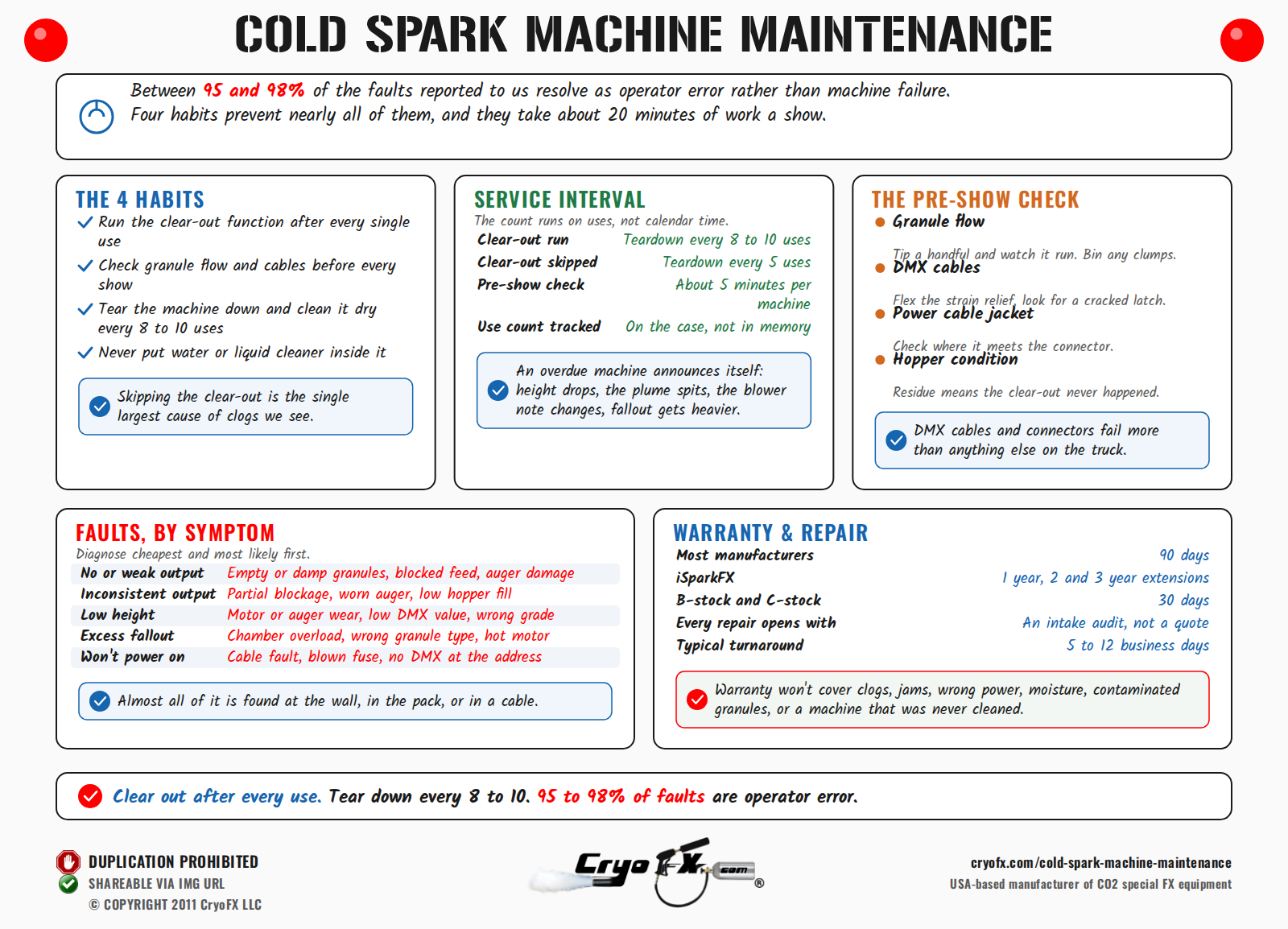 CryoFX Cold Spark Machine Maintenance Care And Fault Guide