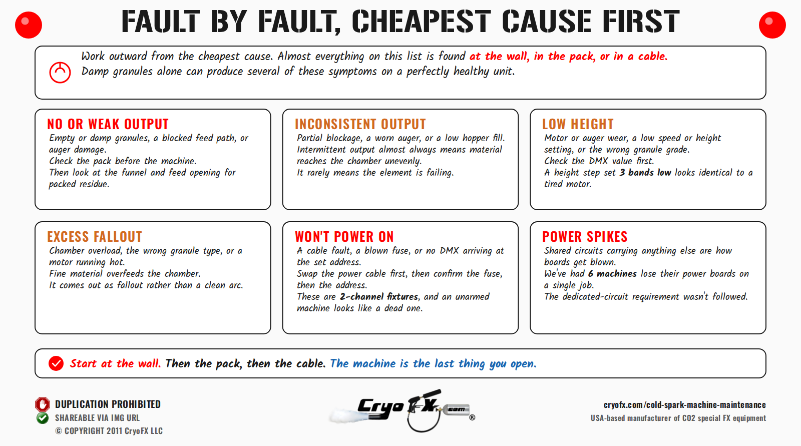 CryoFX Cold Spark Machine Maintenance Symptom To Cause