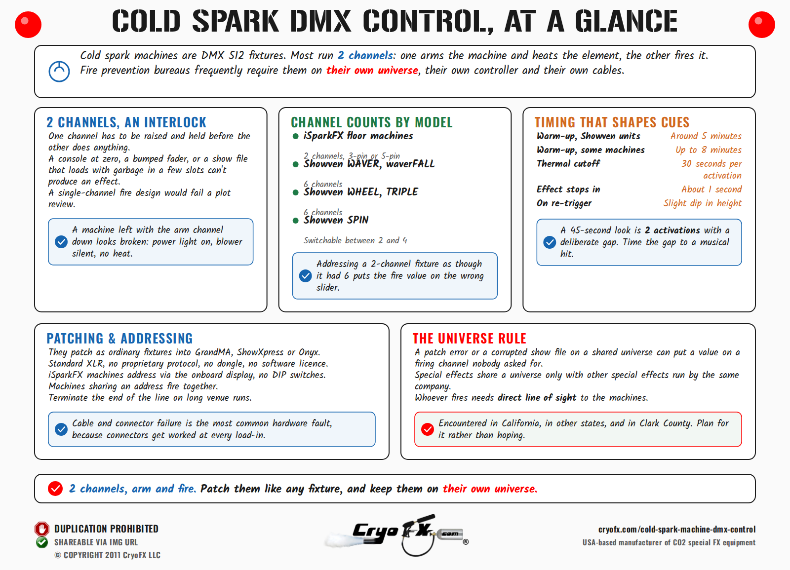 CryoFX Cold Spark Machine DMX Control At A Glance
