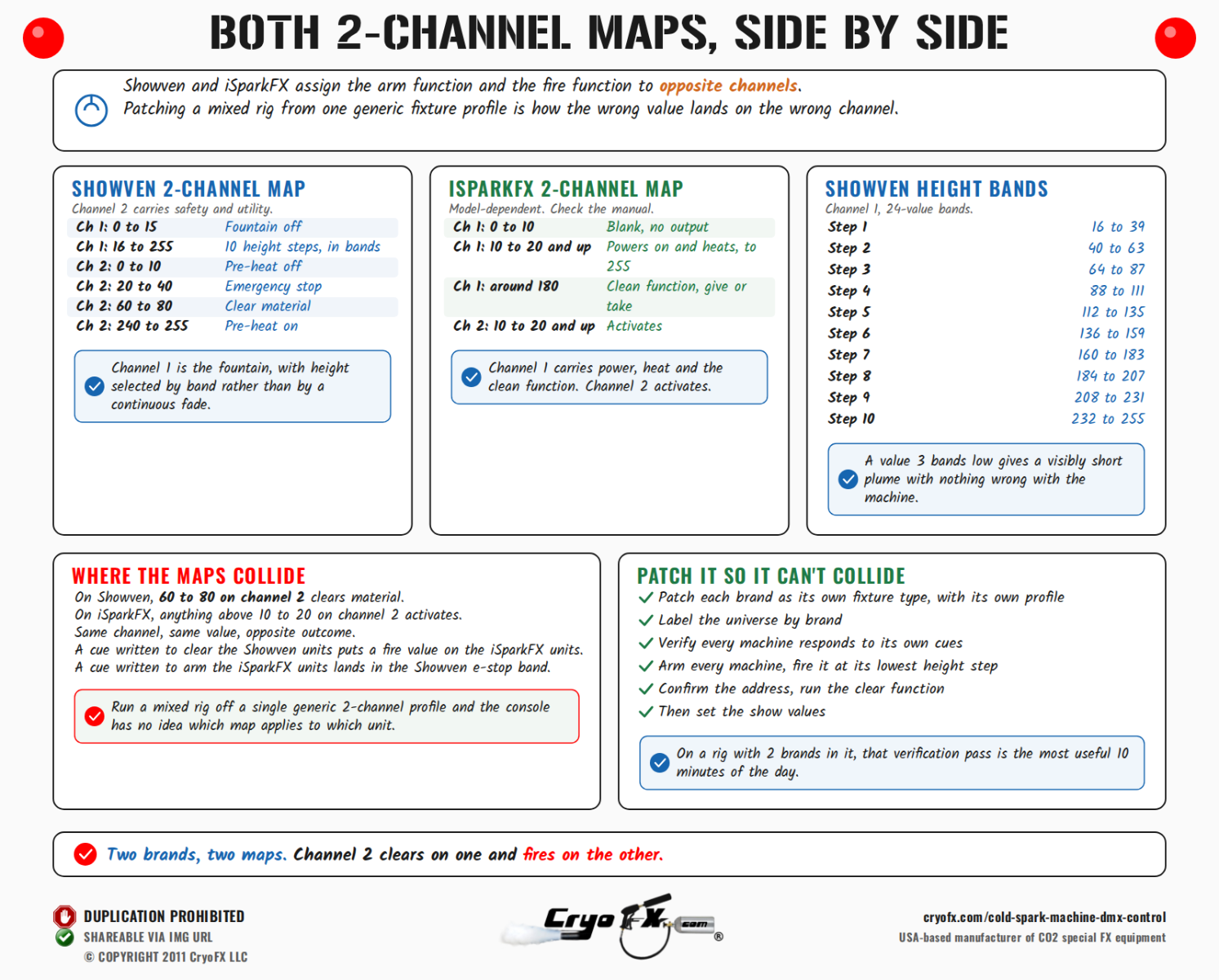 CryoFX Cold Spark Machine DMX Control Channel Maps