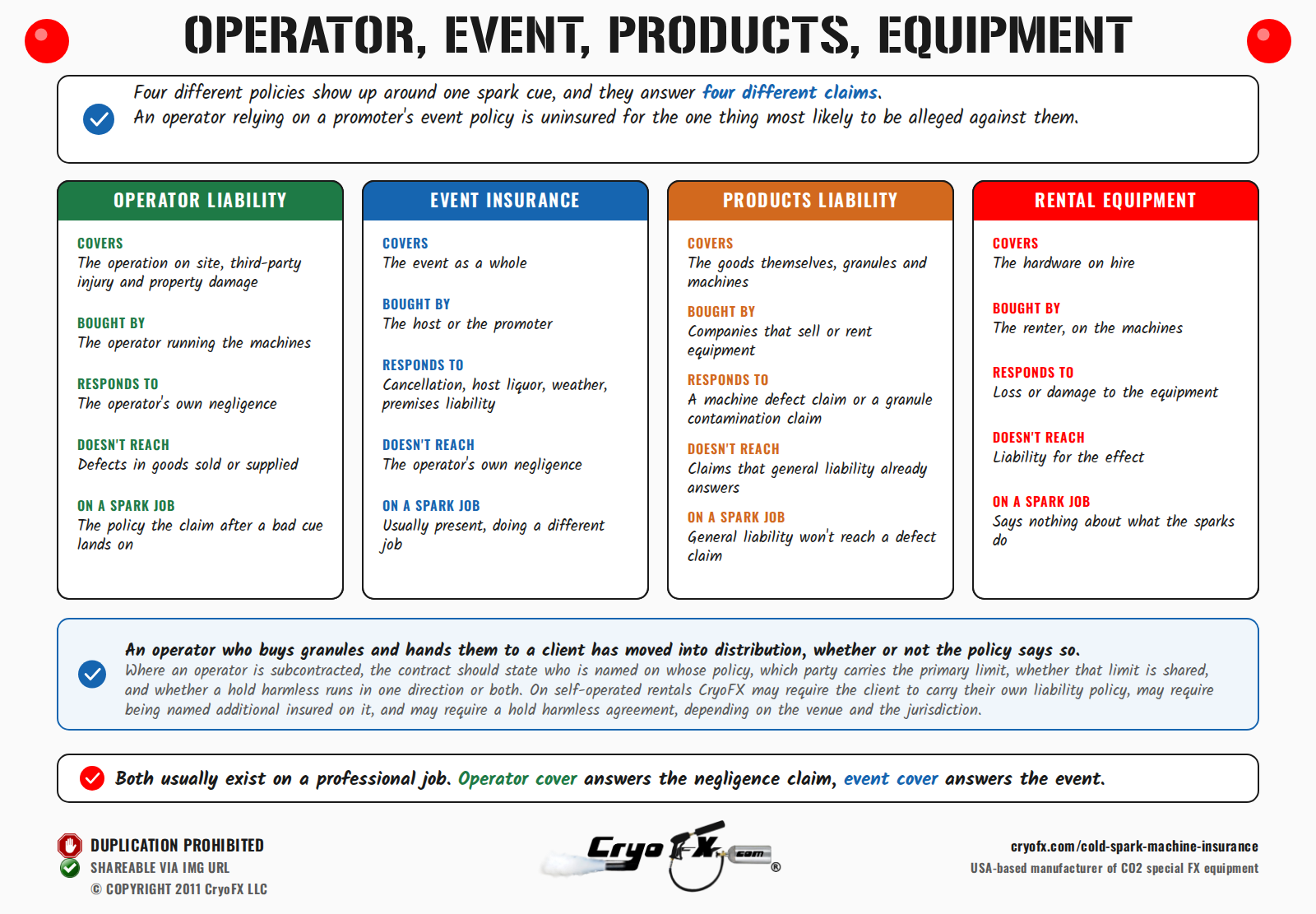 CryoFX Cold Spark Machine Insurance Operator Vs Event