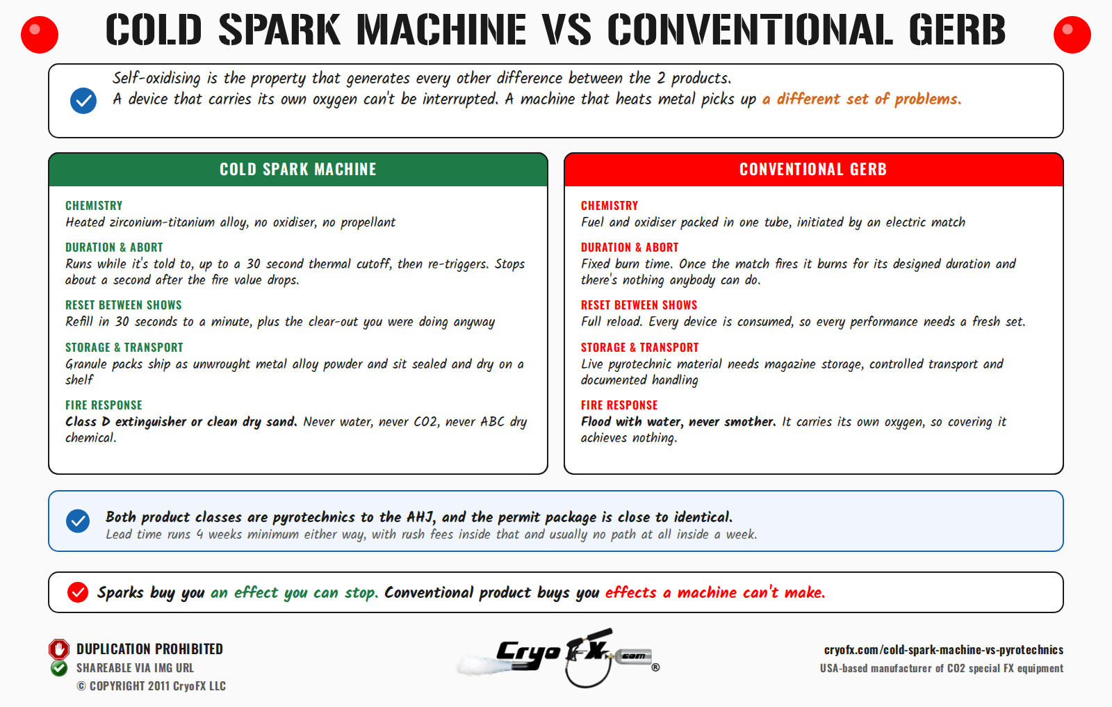 CryoFX Cold Spark Machine vs Pyrotechnics Head To Head