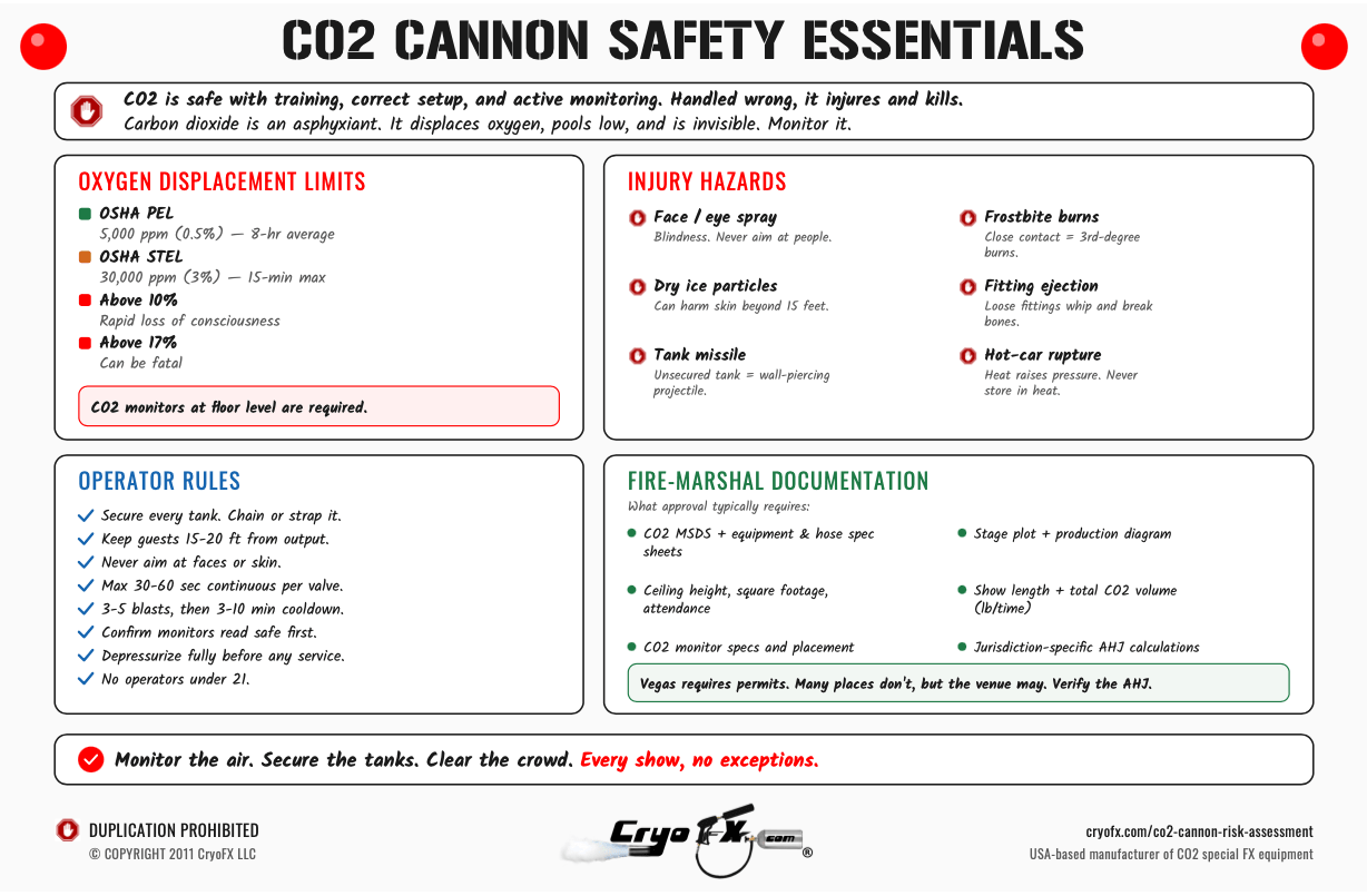 CryoFX CO2 Cannon Safety Essentials