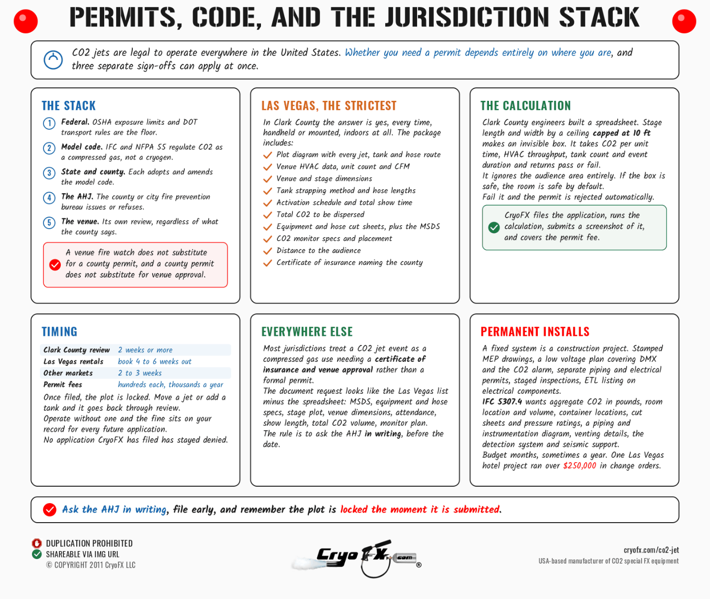 CryoFX CO2 Jet Permits And Code