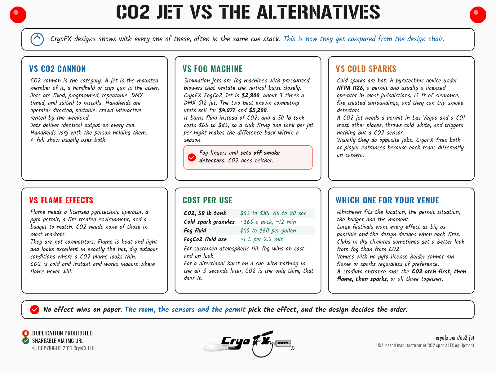 CryoFX CO2 Jet Vs The Alternatives