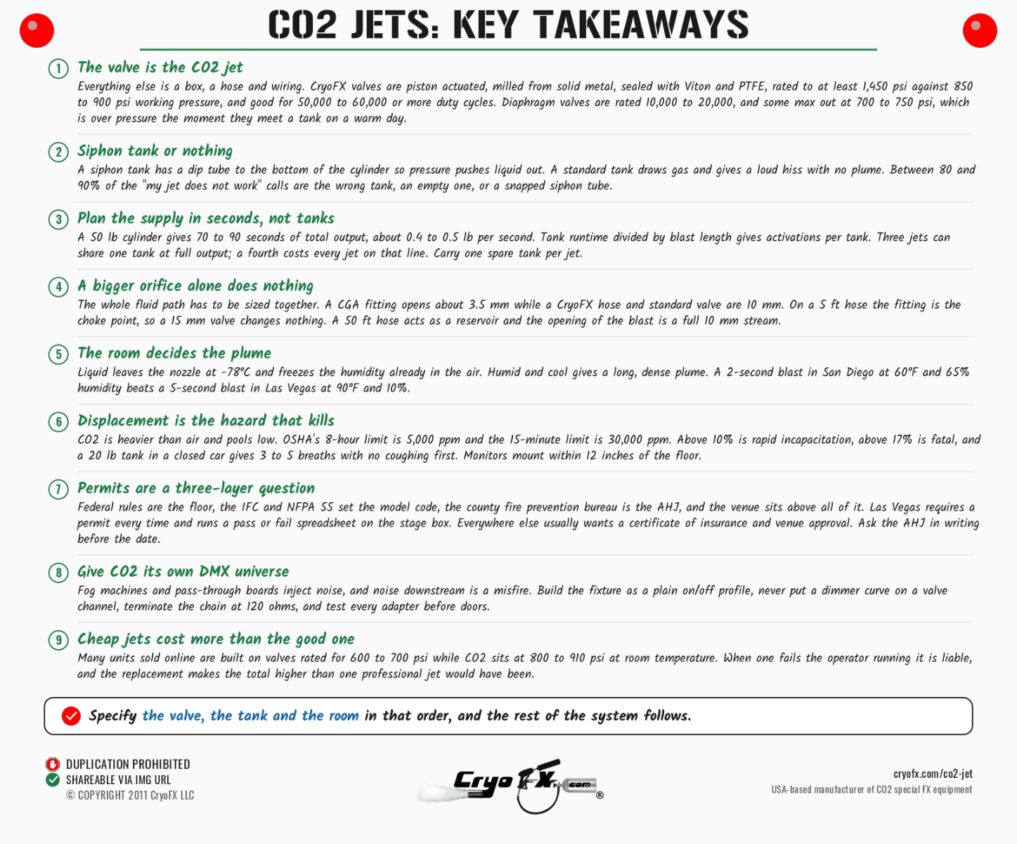 CryoFX CO2 Jet Key Takeaways