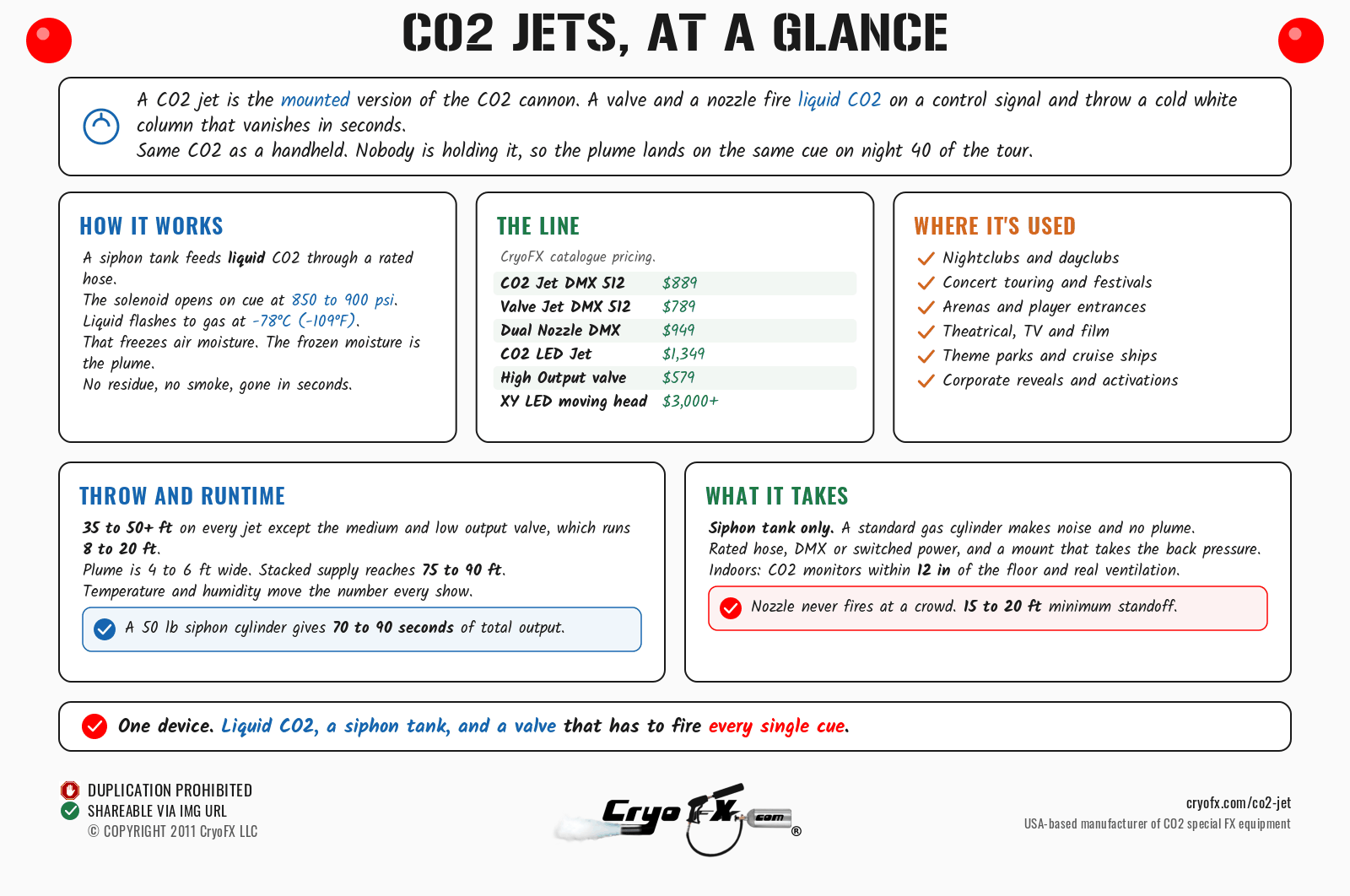 CryoFX CO2 Jet At A Glance