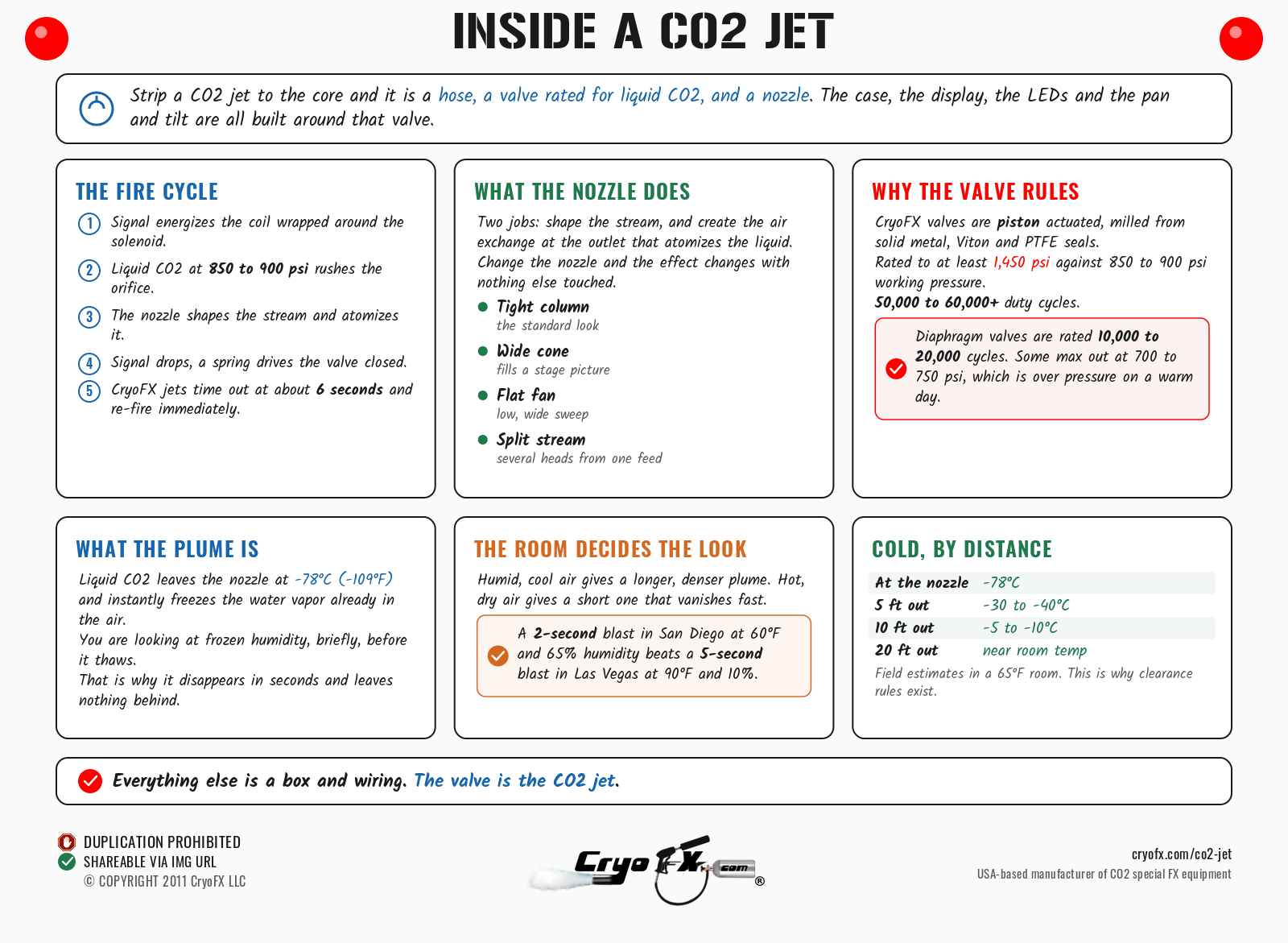 CryoFX CO2 Jet How It Works