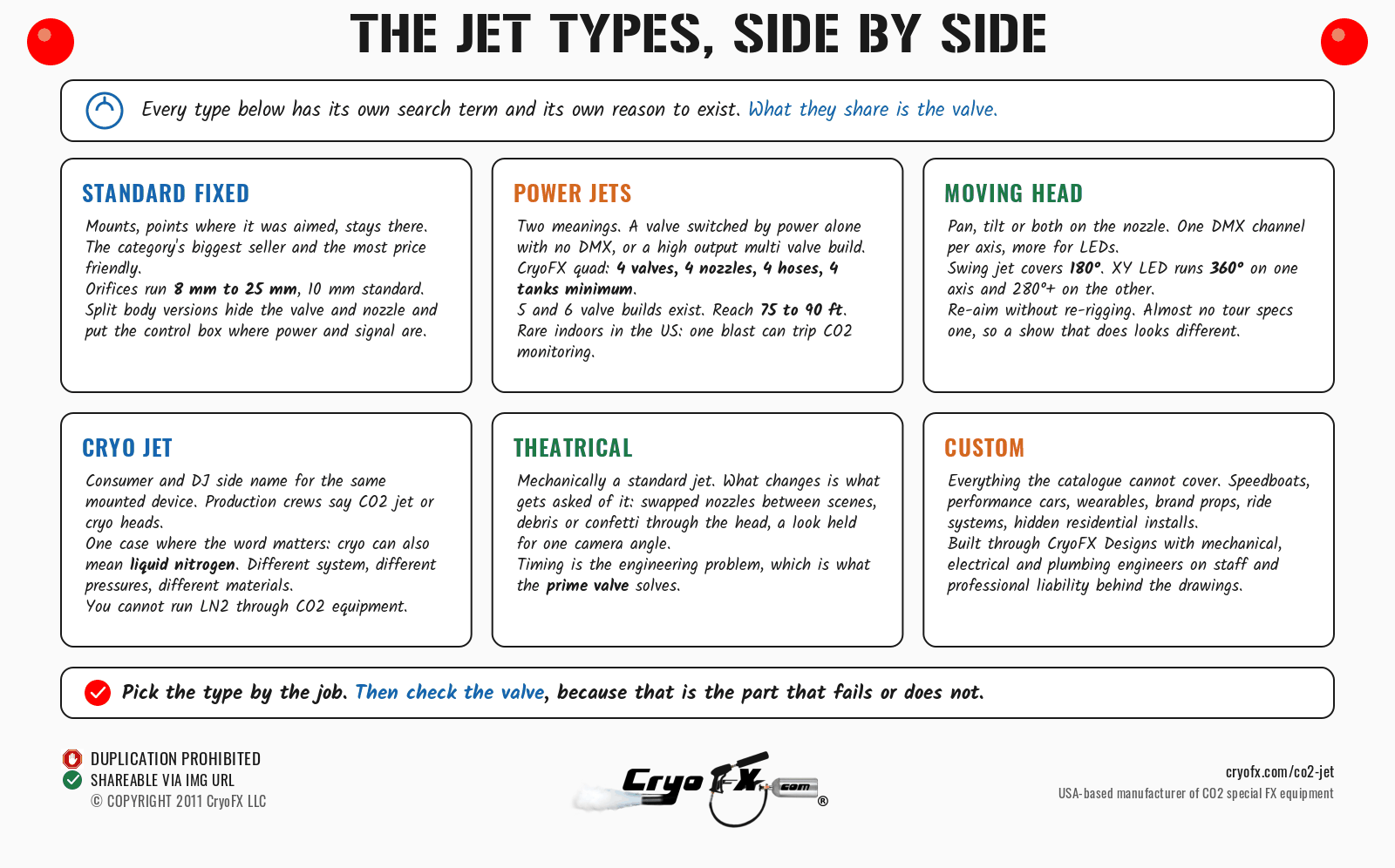 CryoFX CO2 Jet Types Compared