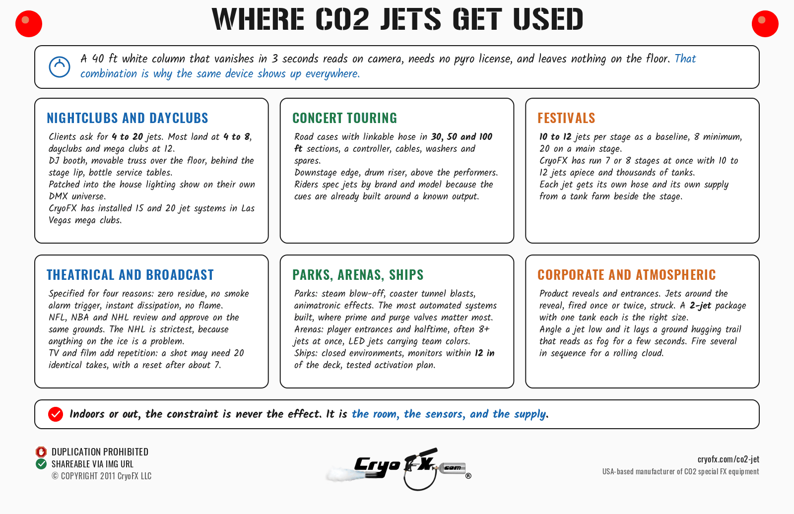 CryoFX CO2 Jet Where Its Used