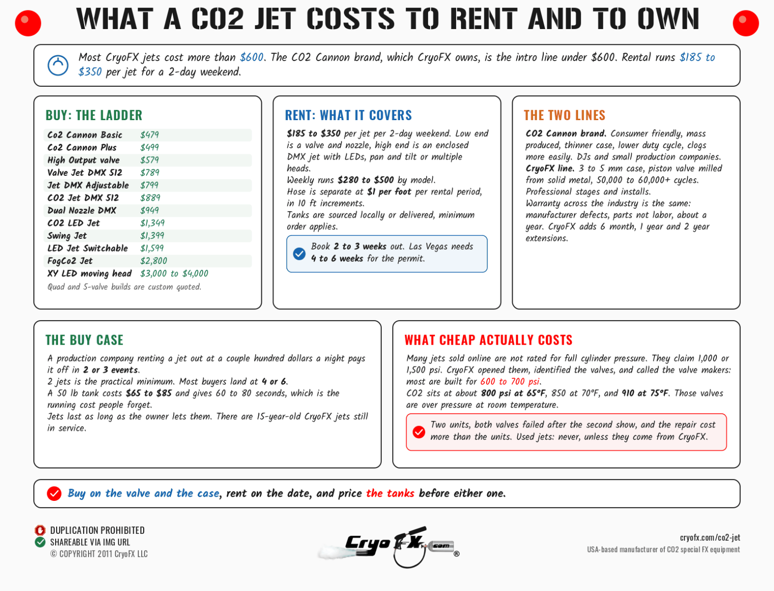 CryoFX CO2 Jet Buy Vs Rent Costs