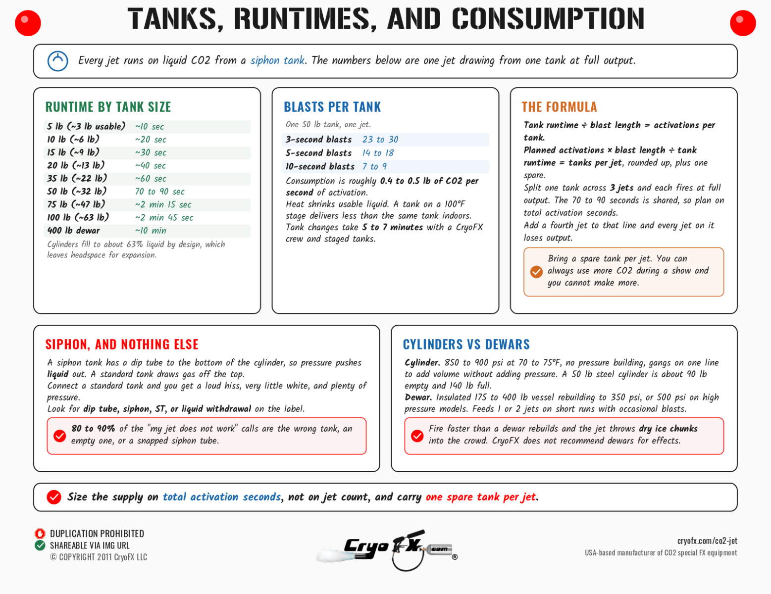 CryoFX CO2 Jet Tanks Runtimes Consumption