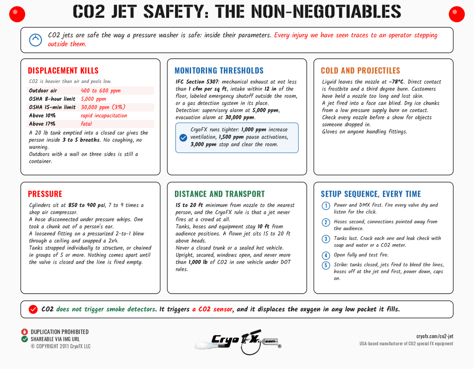CryoFX CO2 Jet Safety Non Negotiables