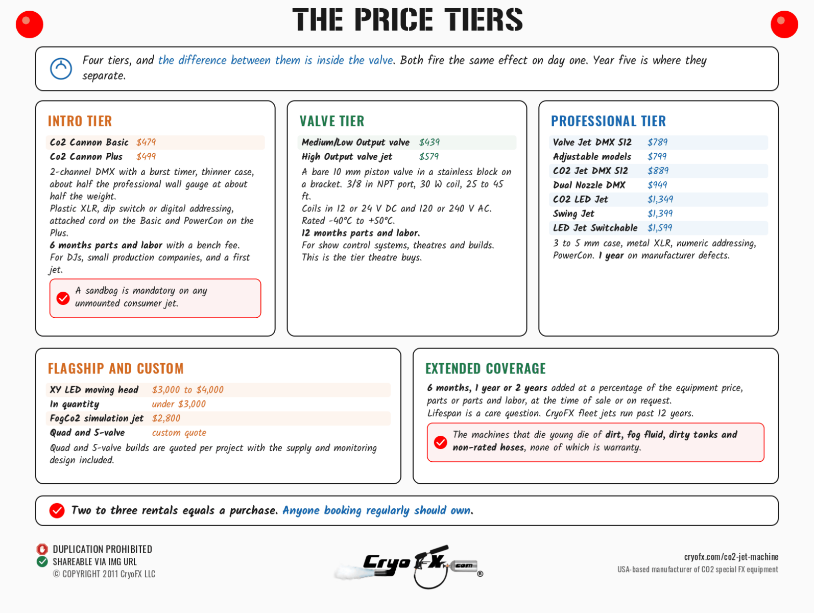 CryoFX CO2 Jet Machine Price Tiers