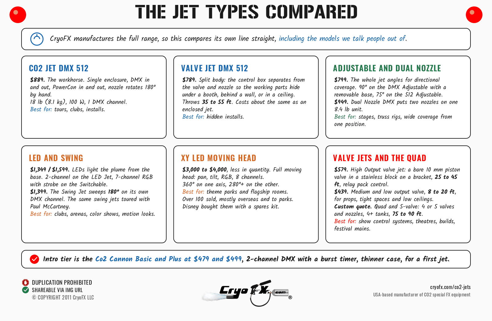 CryoFX CO2 Jets Types Comparison