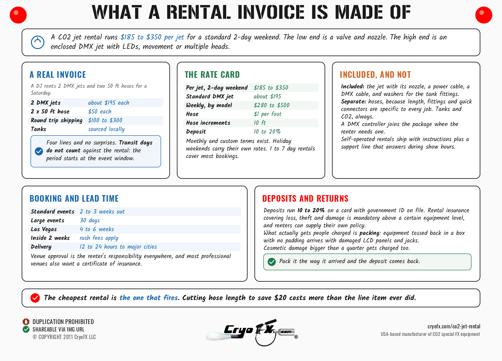 CryoFX CO2 Jet Rental Pricing Anatomy