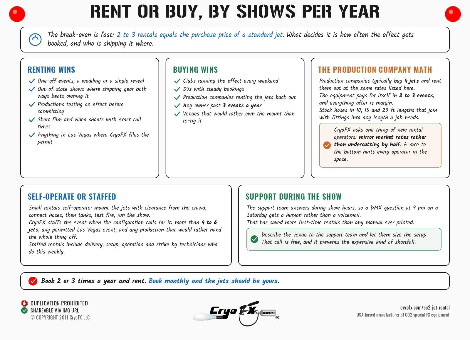 CryoFX CO2 Jet Rental Rent Or Buy