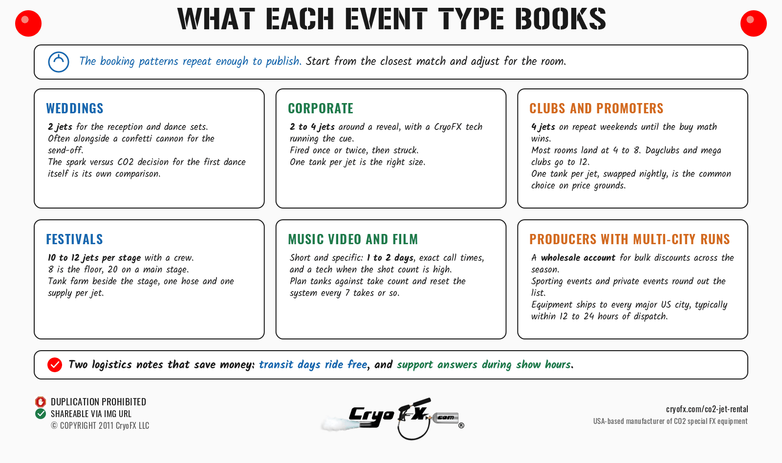 CryoFX CO2 Jet Rental What Each Event Books