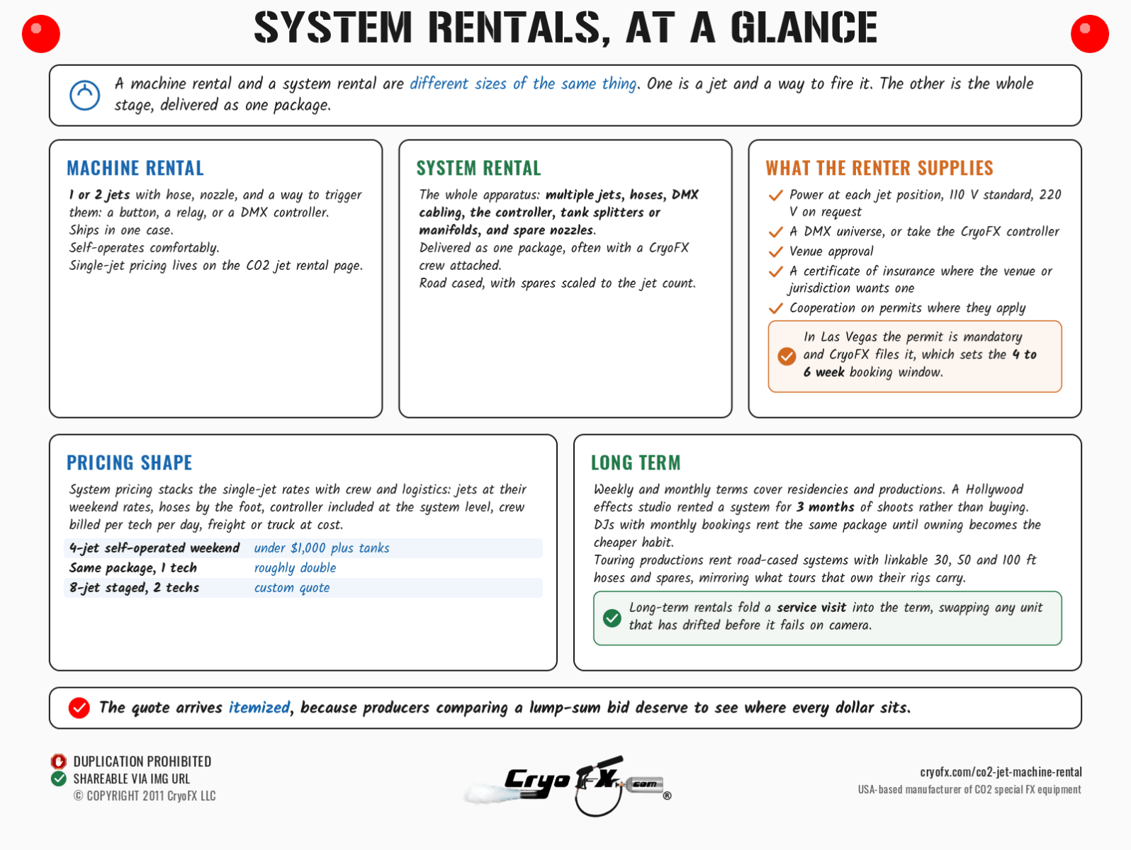 CryoFX CO2 Jet Machine Rental At A Glance