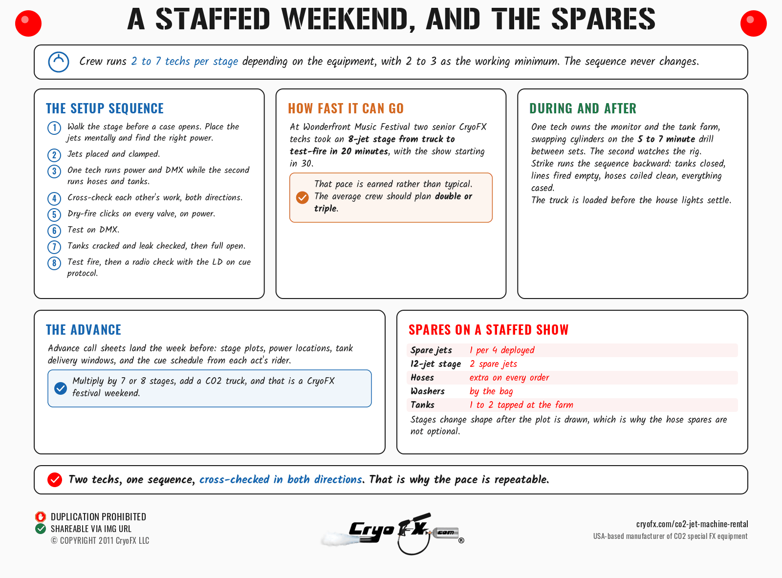 CryoFX CO2 Jet Machine Rental Staffed Weekend And Spares