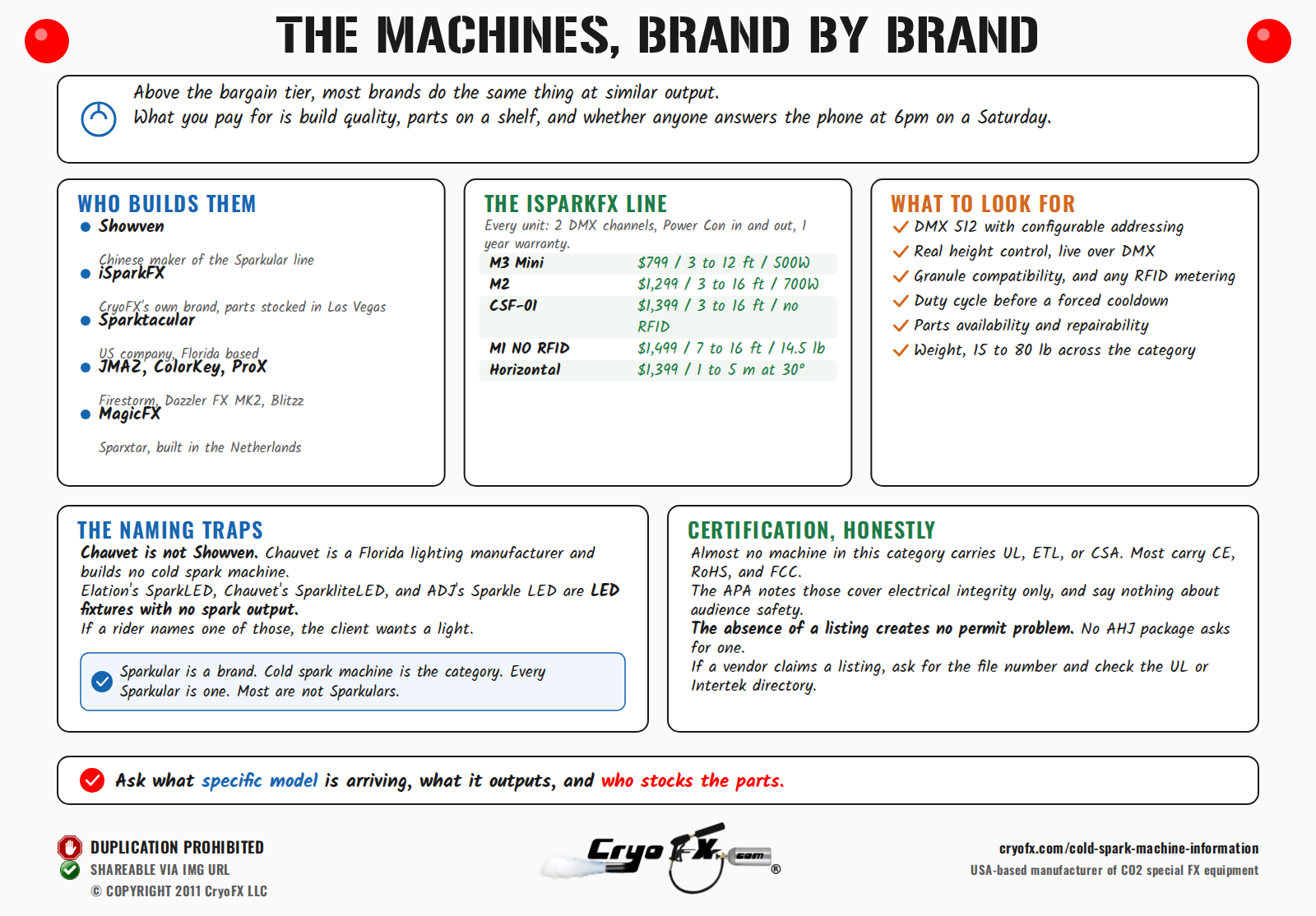 CryoFX Cold Spark Machine Brands And Models