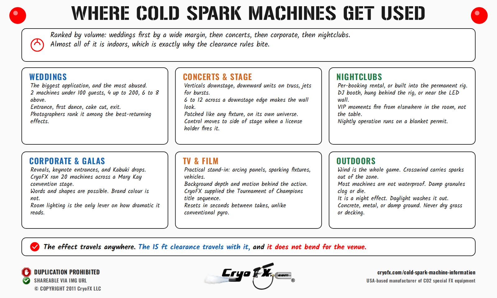 CryoFX Cold Spark Machine Where Its Used