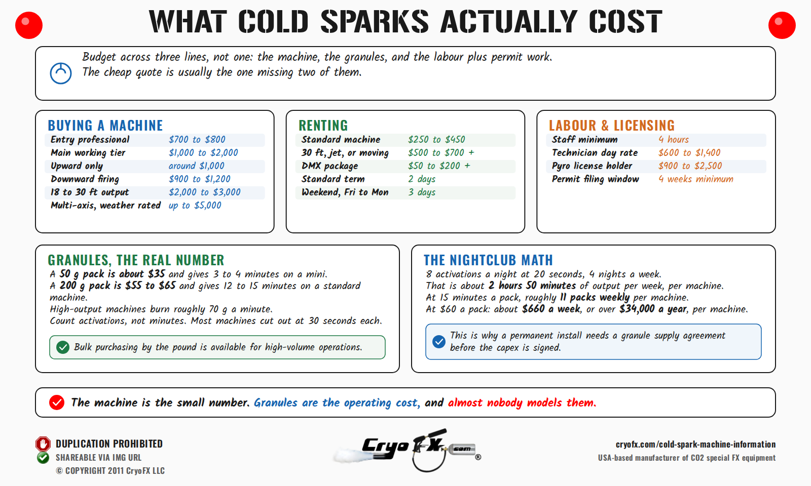 CryoFX Cold Spark Machine What It Costs
