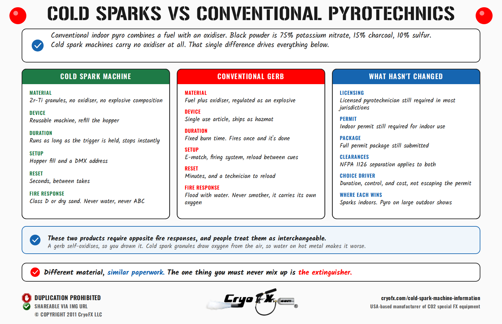CryoFX Cold Spark Machine vs Conventional Pyro