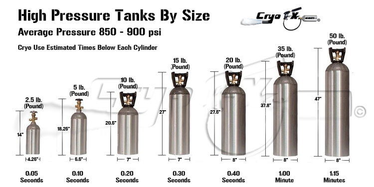 Cryo Special Effects Jet, CO2 Handheld Special Effects Gun, CO2 Jet ...